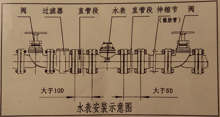 大口徑無線遠傳水表安裝示意圖